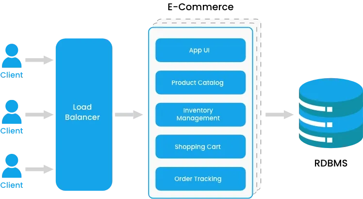Diagram illustrating Trinergy's Monolithic Architecture approach