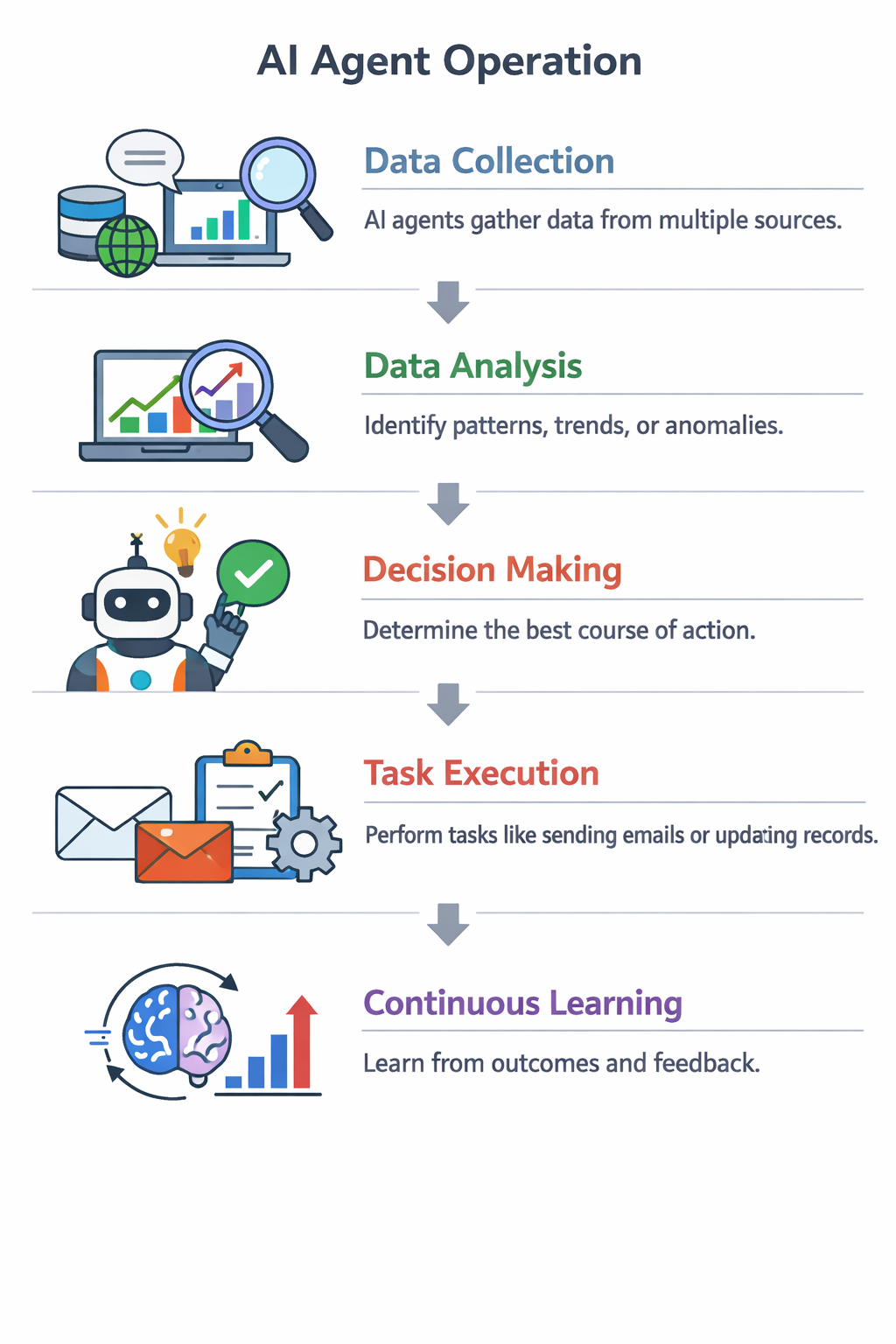 AI Agents For Business What They Are How They Work And Real Business Examples