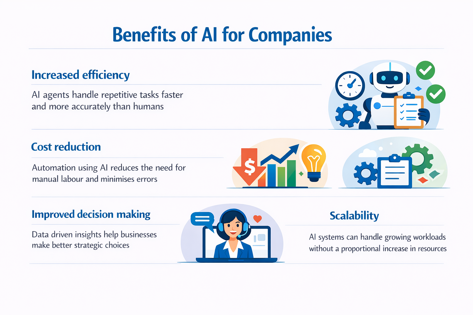 AI Agents For Business What They Are How They Work And Real Business Examples
