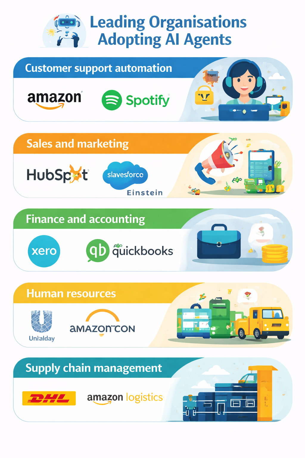 AI Agents For Business What They Are How They Work And Real Business Examples