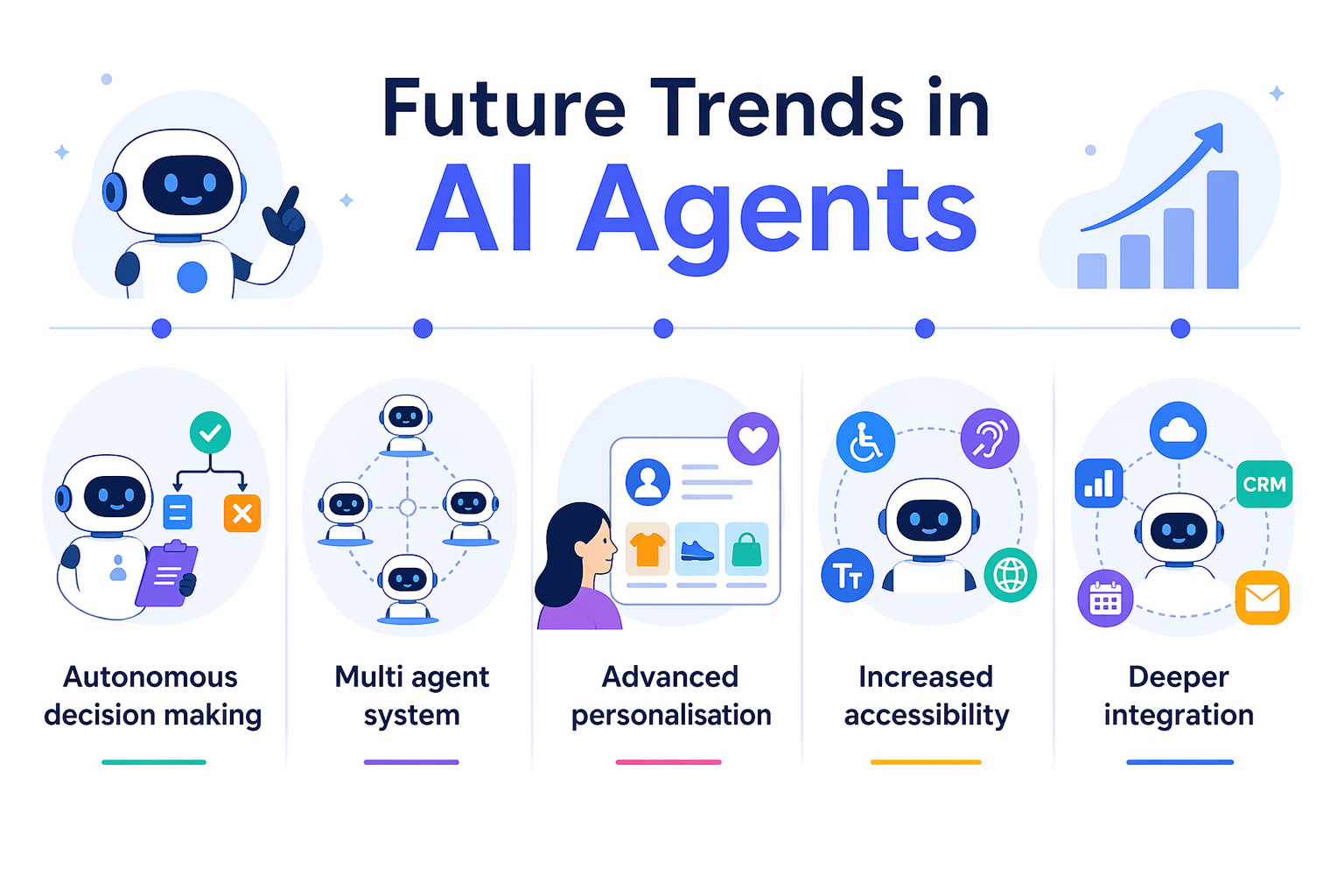 AI Agents For Business What They Are How They Work And Real Business Examples