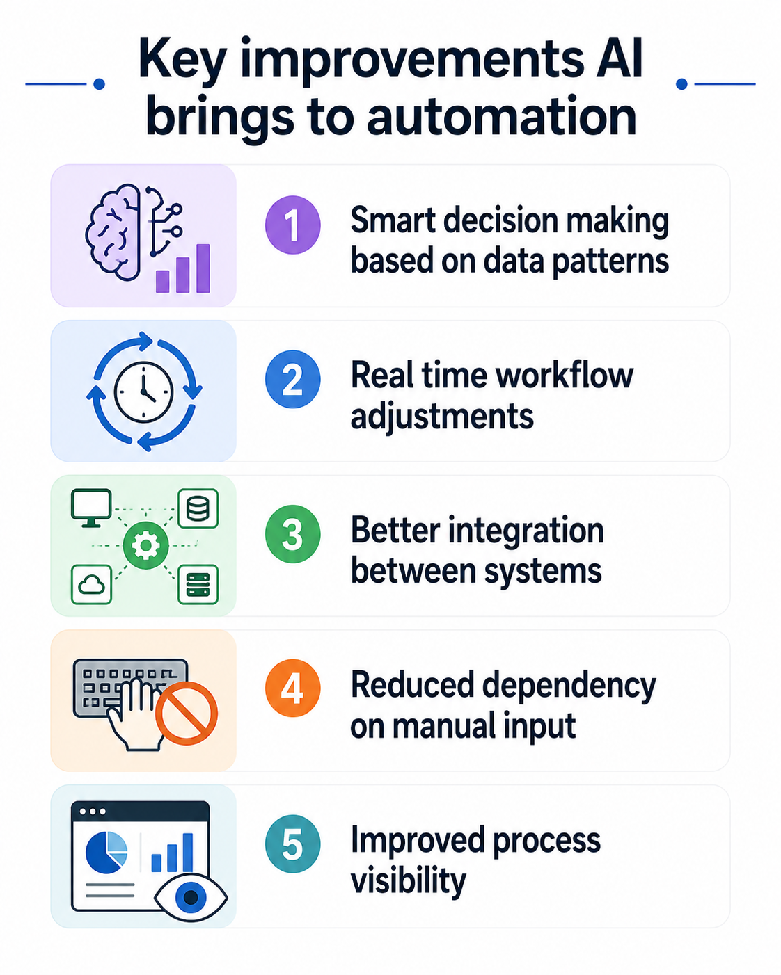 AI Workflow Automation For Business Best Tools Use Cases And ROI