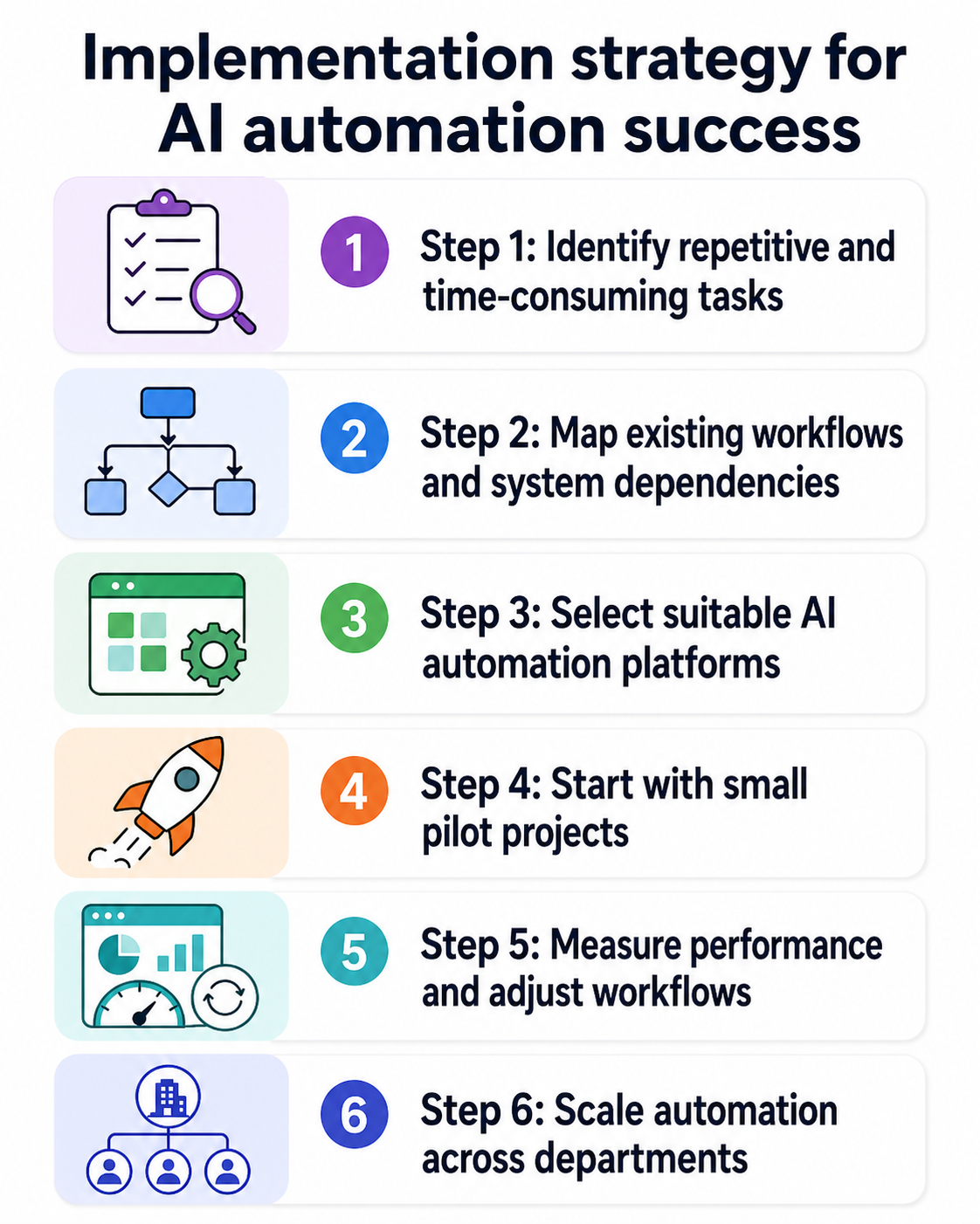AI Workflow Automation For Business Best Tools Use Cases And ROI