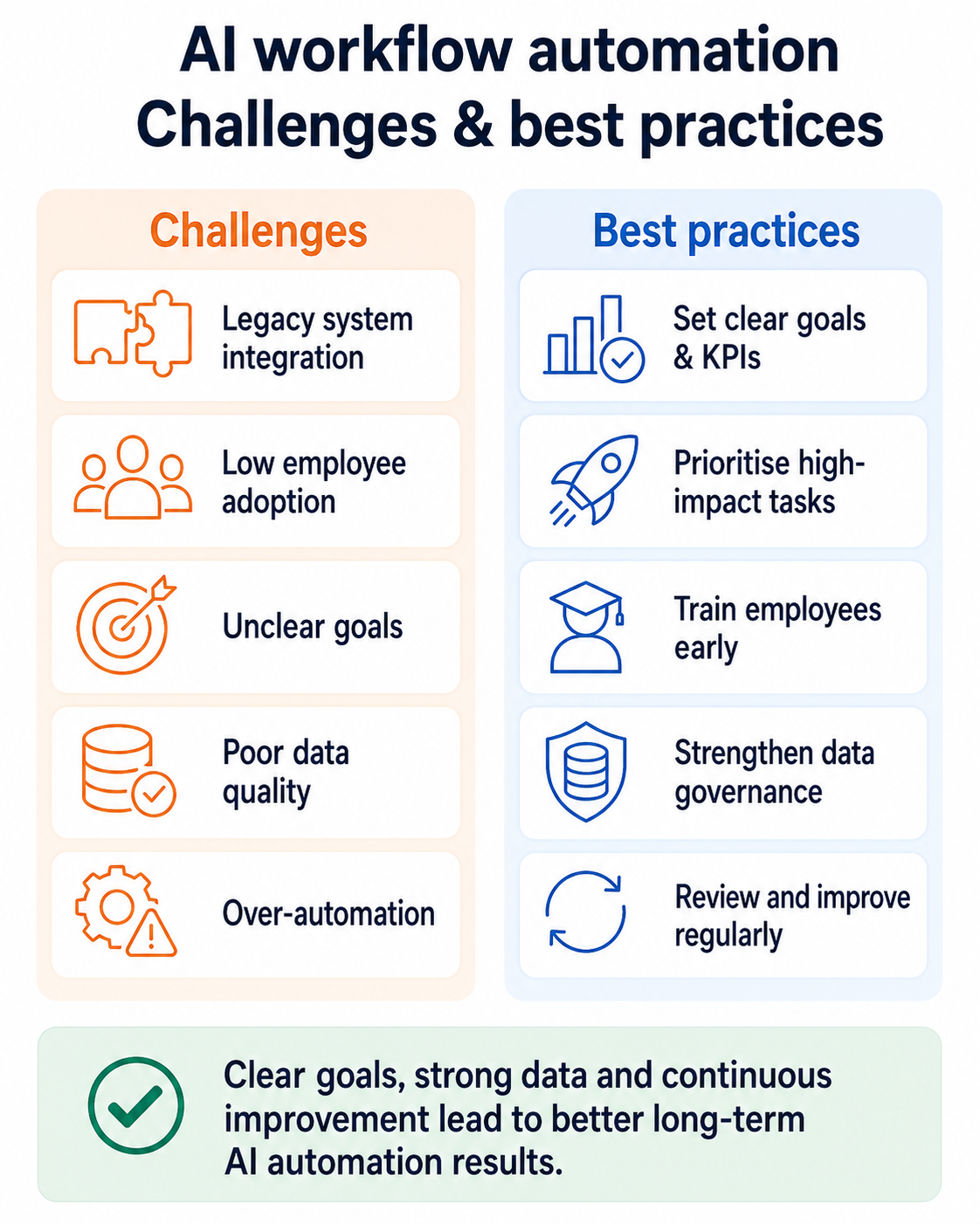 AI Workflow Automation For Business Best Tools Use Cases And ROI