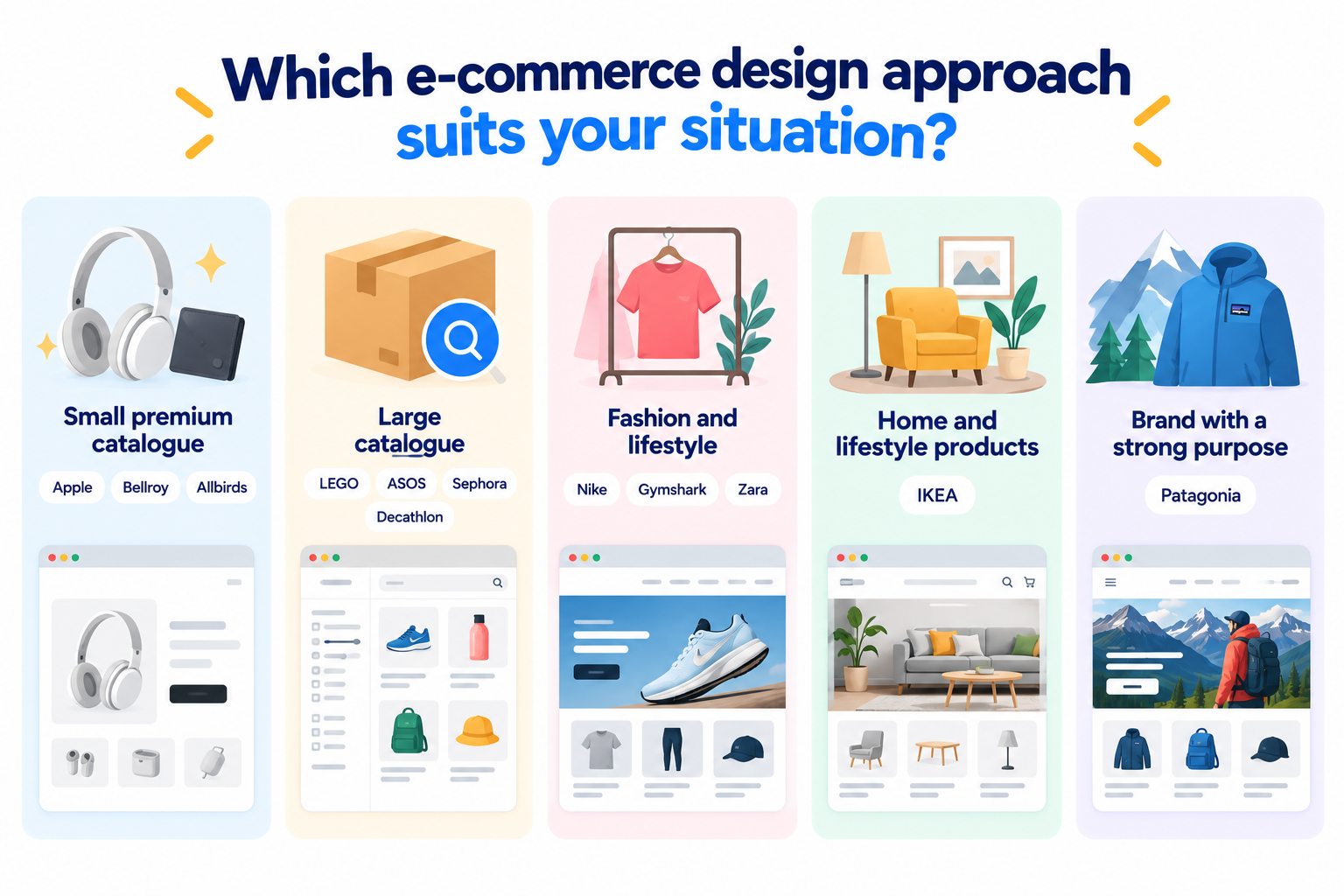 14 E-Commerce Website Examples and What Makes Them Work
