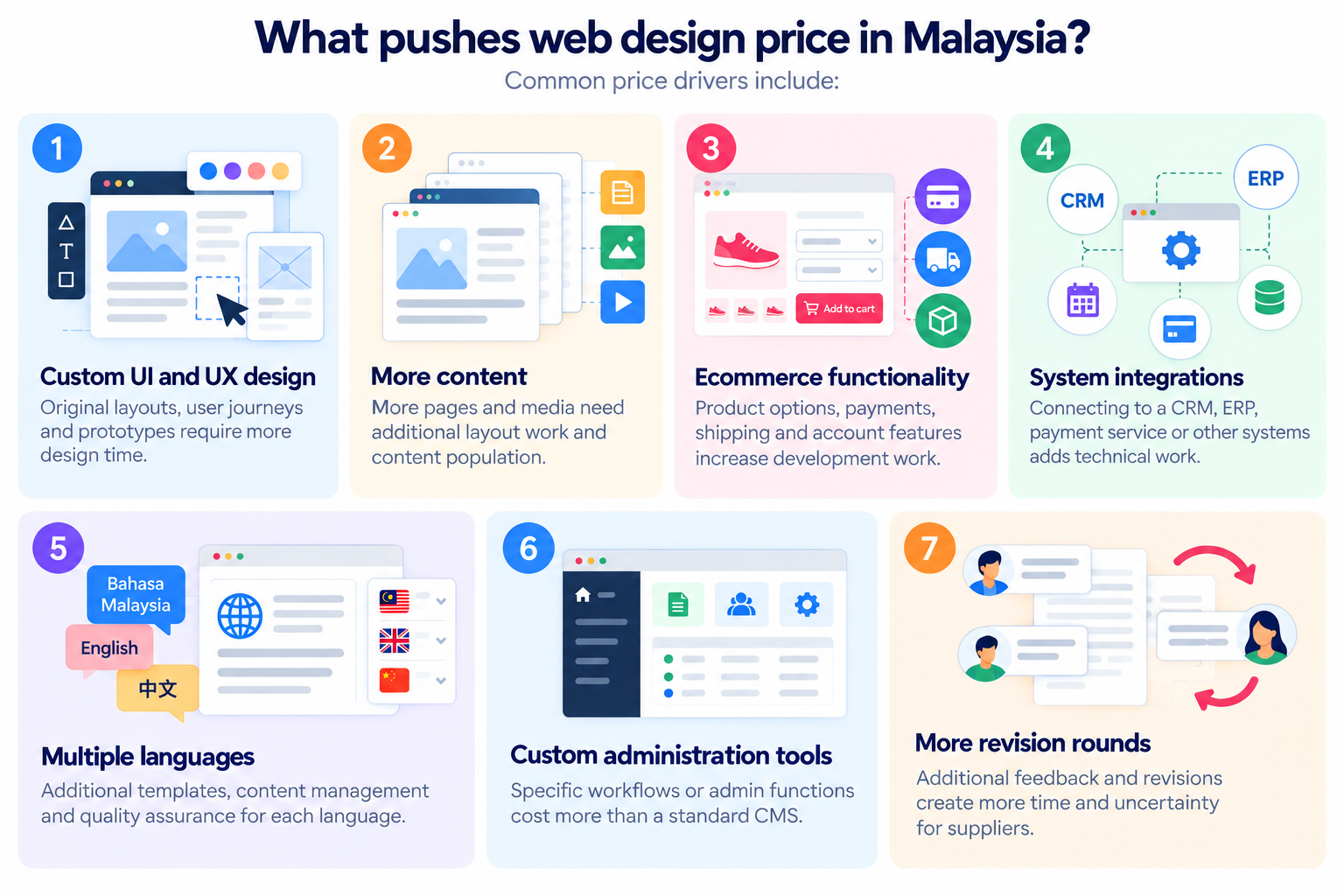 How Much Should You Pay for Web Design in Malaysia