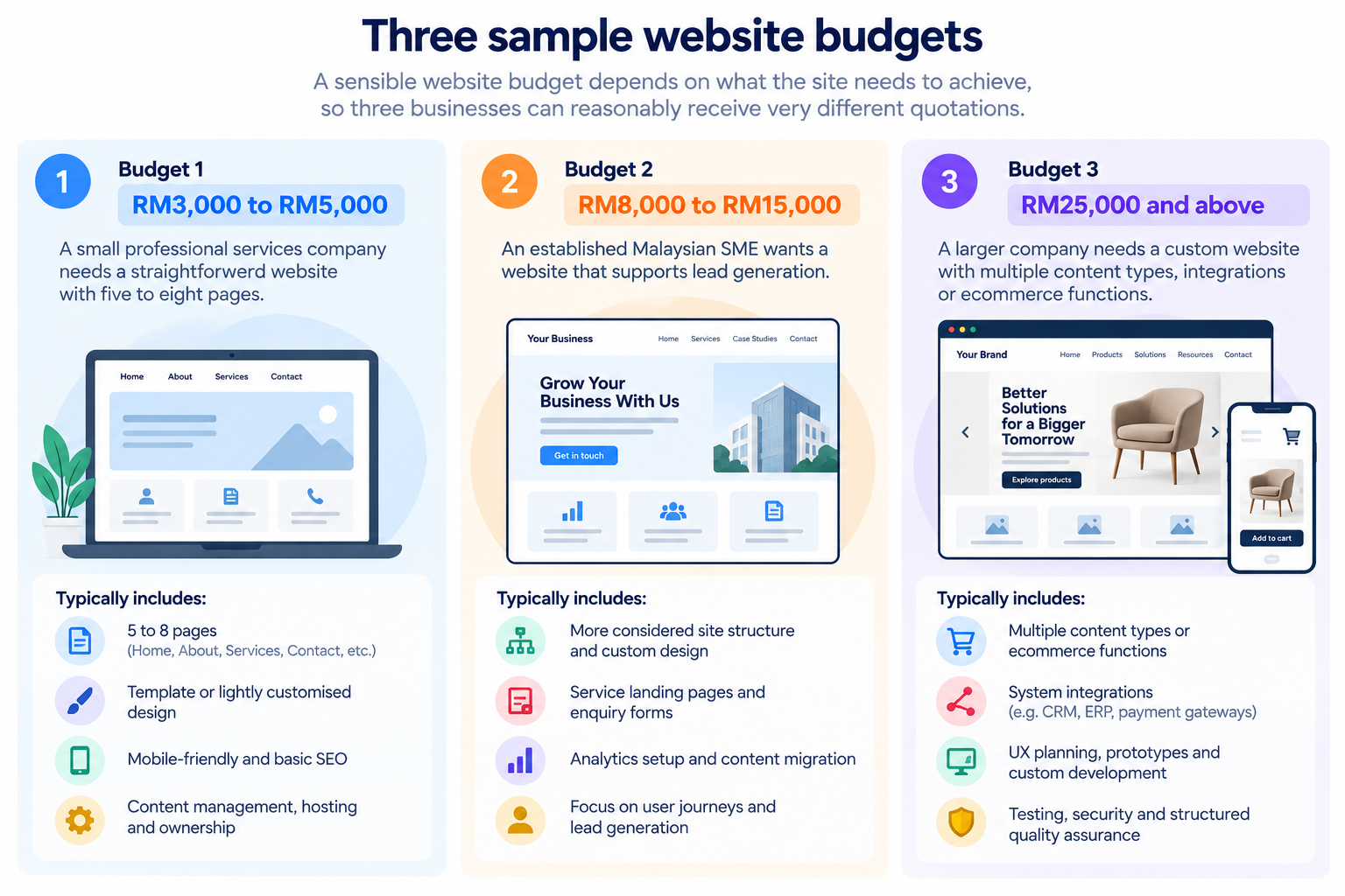 How Much Should You Pay for Web Design in Malaysia