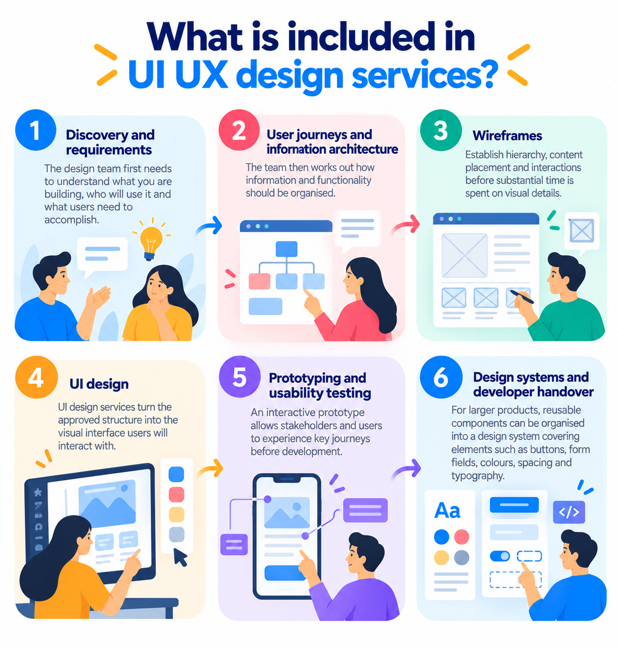 UI UX Design Services: What Do You Actually Get for Your Money?