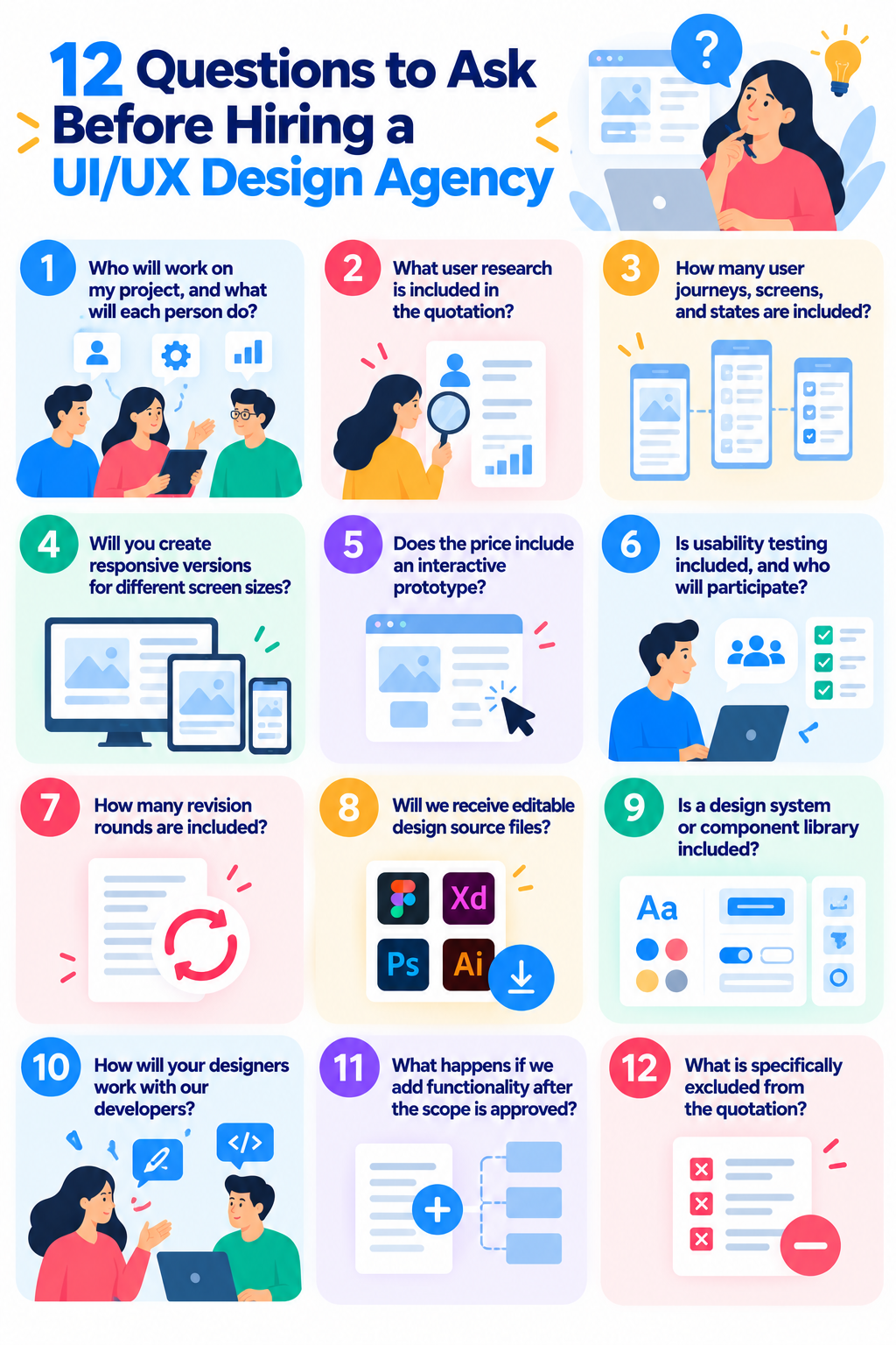 UI UX Design Services: What Do You Actually Get for Your Money?