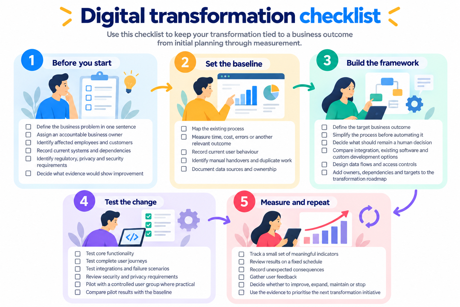 How to Build Digital Transformation Strategies That Work