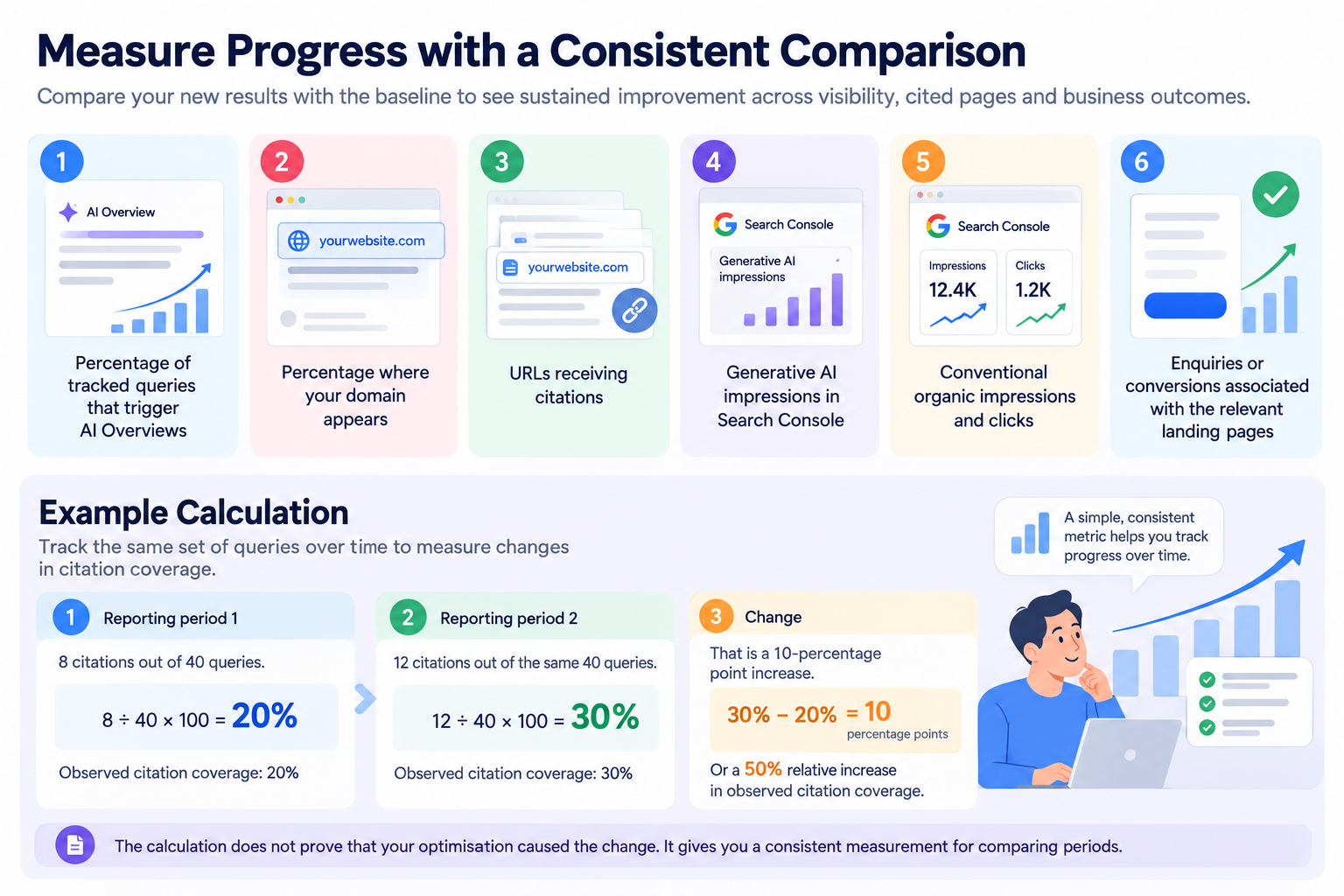 AI Overview Tracking: Is Google Citing Your Website?
