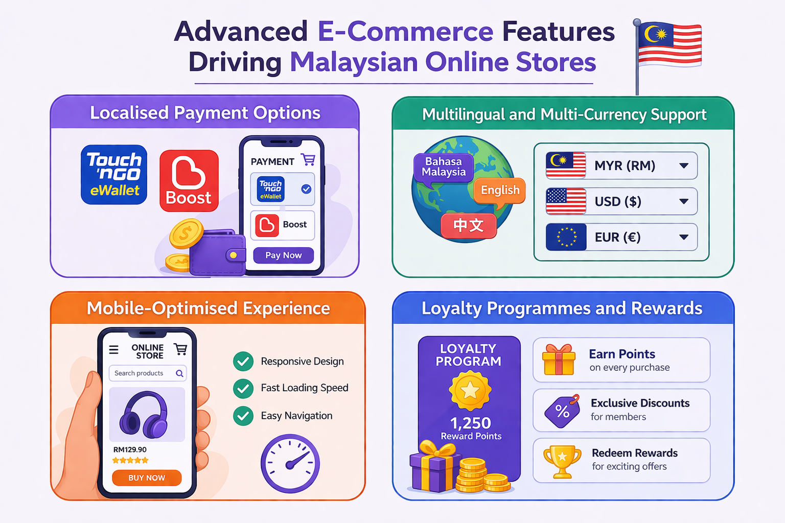 Ecommerce Features That Drive Sales What Every Online Store Needs