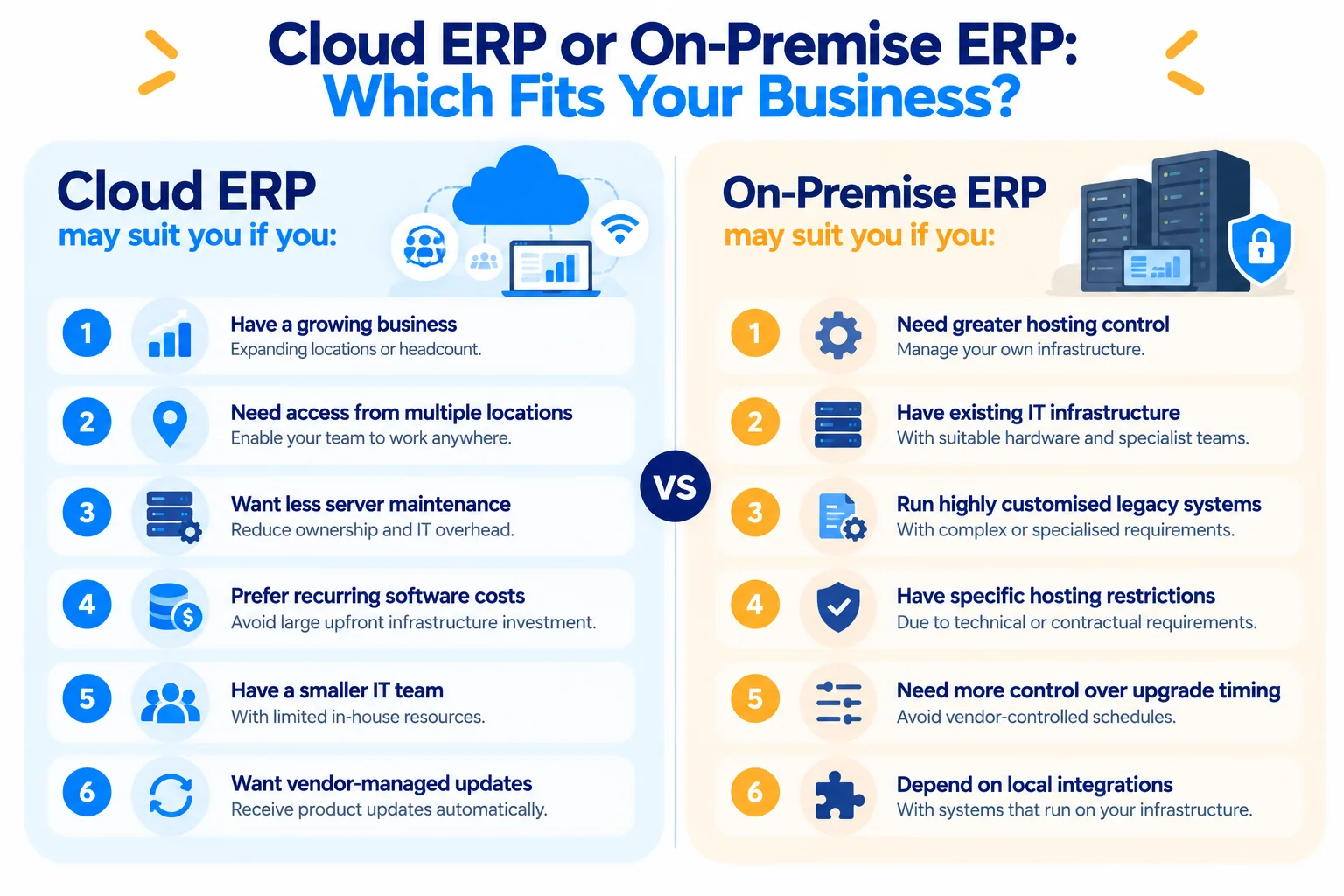 Cloud ERP vs on-premise ERP checklist showing which business needs suit each model, from multi-location access to legacy integrations