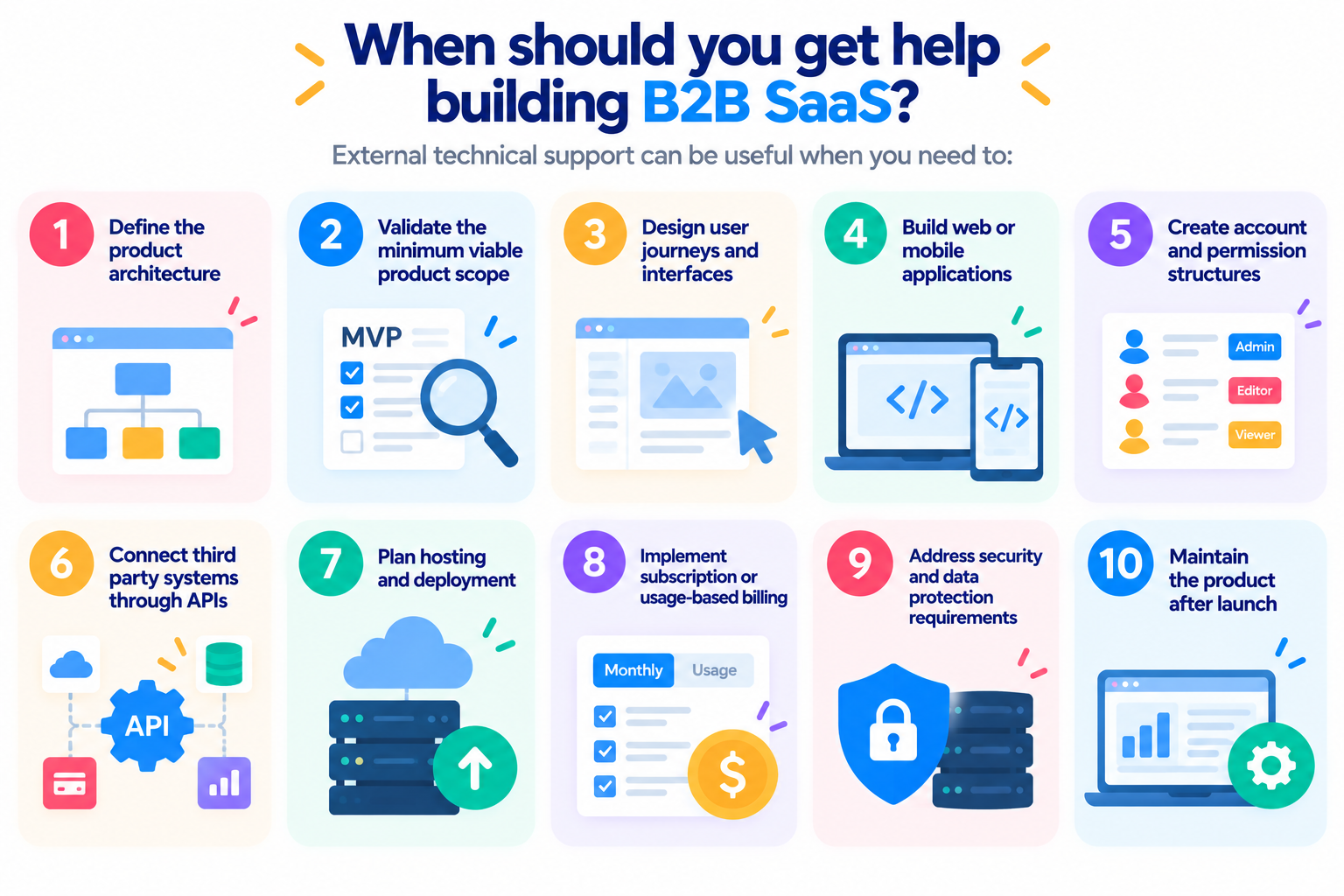 Ten areas where external technical support helps when building B2B SaaS