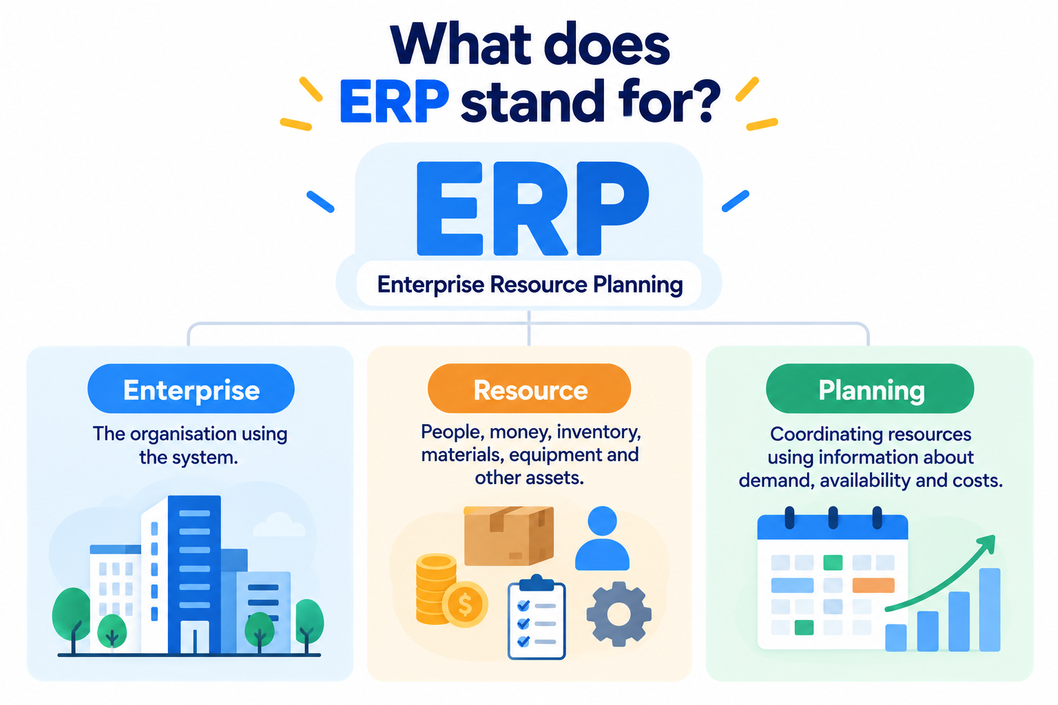 What Is an ERP System? How It Keeps a Business Connected