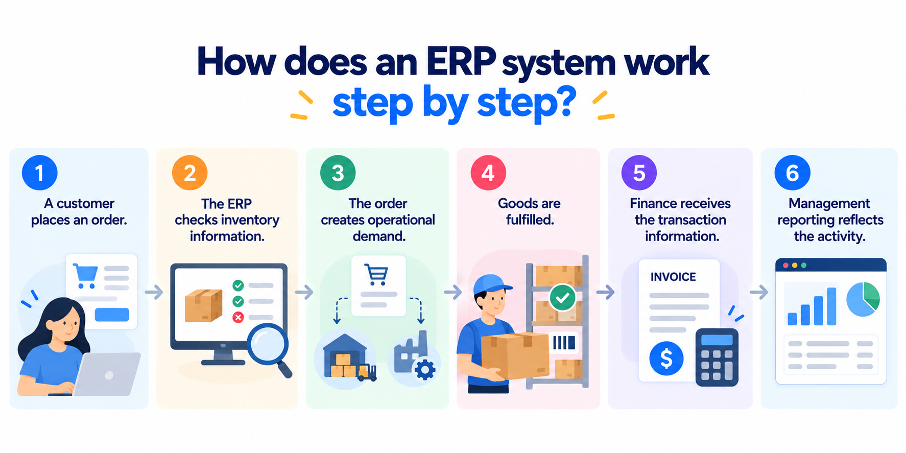 What Is an ERP System? How It Keeps a Business Connected