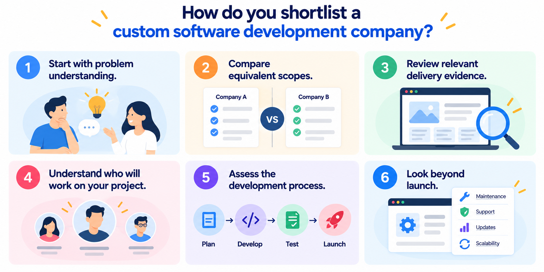 Custom Software Development What to Know Before You Invest
