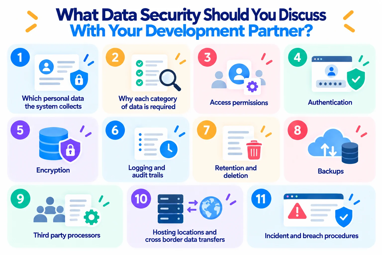 Eleven data security topics to discuss with a software development partner, from personal data collection and encryption to hosting locations and breach procedures