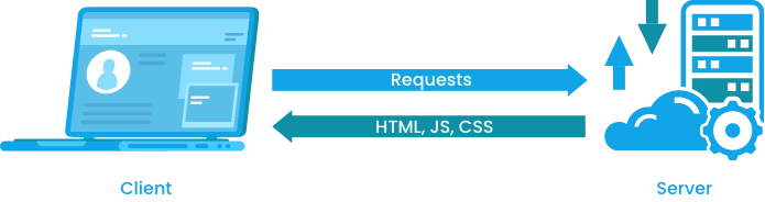 Diagram explaining server-side rendered applications by Trinergy, highlighting improved user experience, SEO performance, and scalability through server-generated HTML responses.